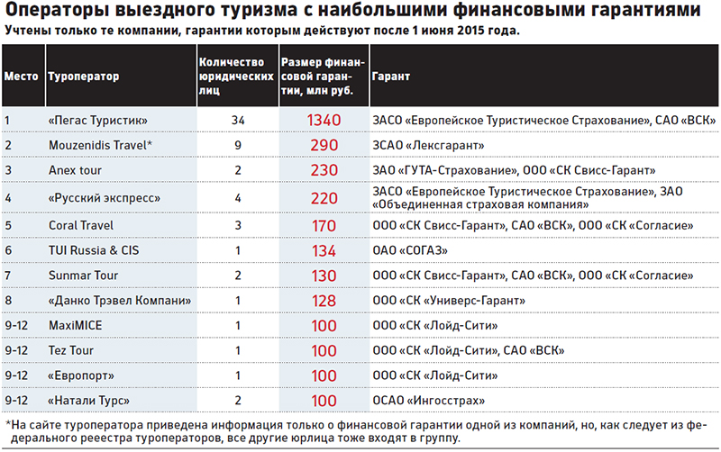 термобелье следует обязательство туристической компании страховка такое термобелье