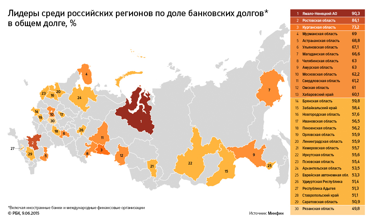 Рейтинг российских регионов по долгам перед банками
