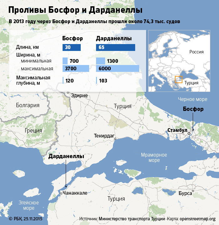 Выход из черного моря в средиземное карта