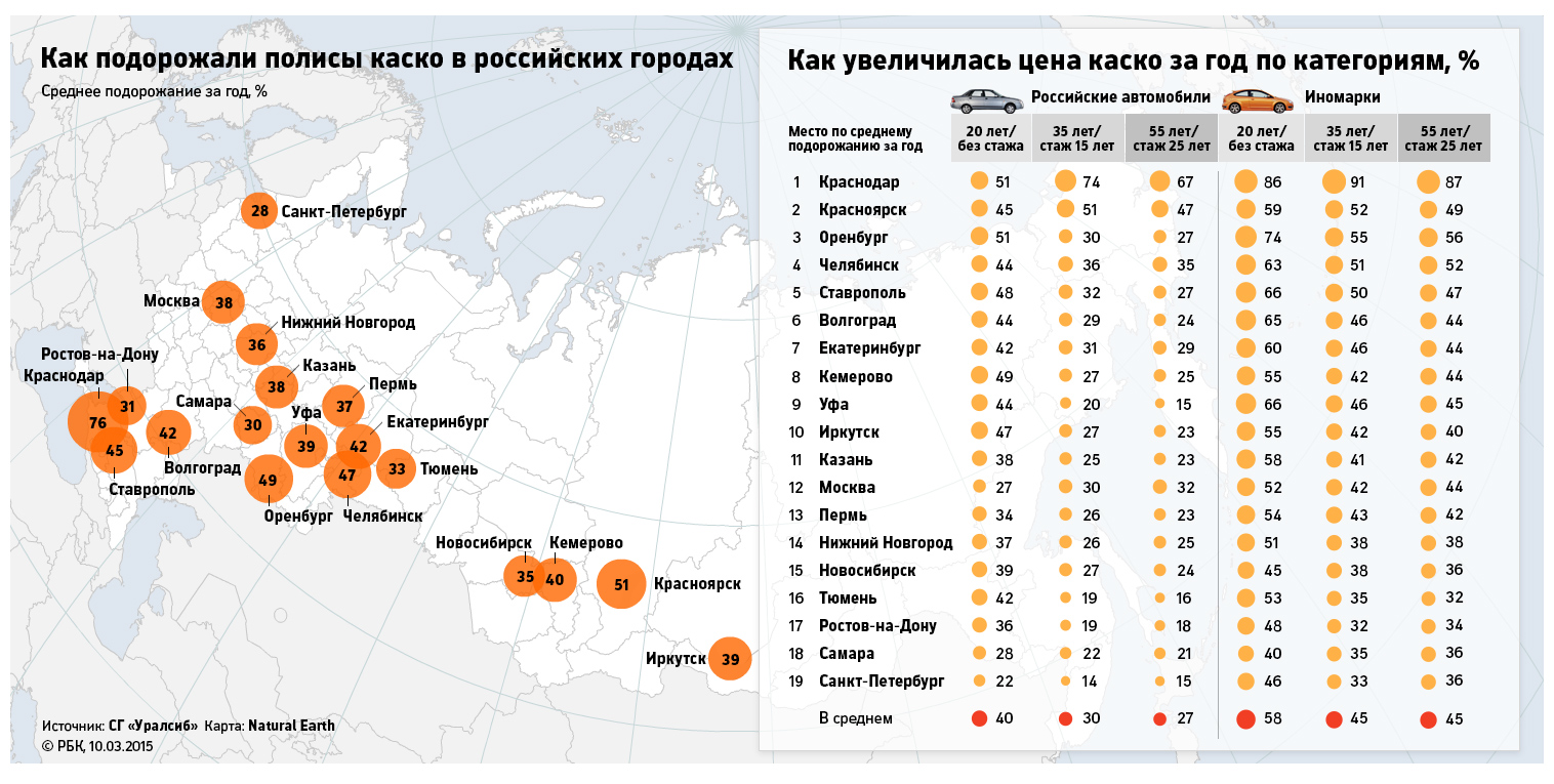 слова Сколько стоит страховка на год несколько часов