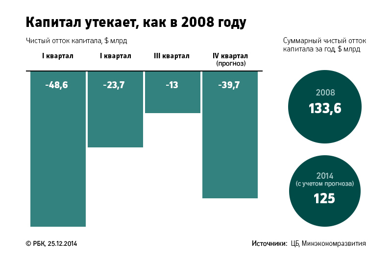 Пластиковая карта продажа Тимашевск Пластиковая карта visa platinum сравнить цены Петропавловск-Камчатский