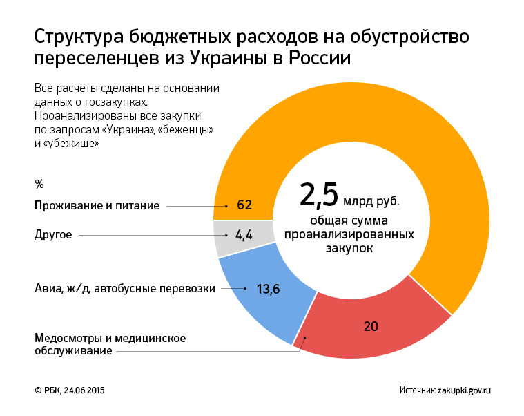 Работа в россии с переселением покрасневший