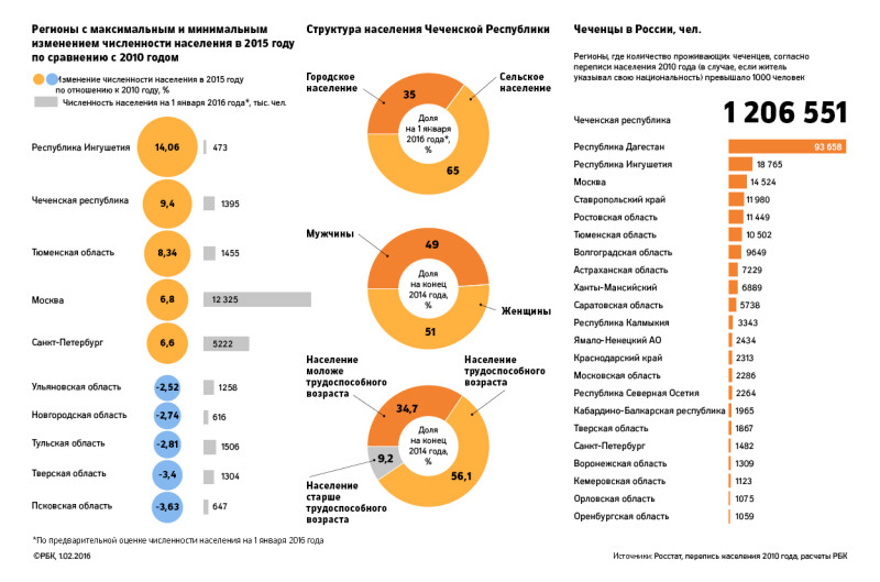 Сколько людей в россии 2018 численность Сколько людей в россии 2018 численность